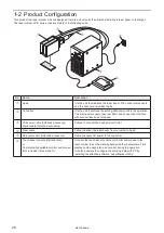 Preview for 28 page of Panasonic LP-S Series Maintenance Manual