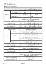 Preview for 30 page of Panasonic LP-S Series Maintenance Manual