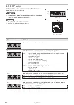 Preview for 50 page of Panasonic LP-S Series Maintenance Manual