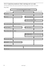 Preview for 76 page of Panasonic LP-S Series Maintenance Manual