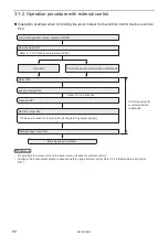 Preview for 80 page of Panasonic LP-S Series Maintenance Manual