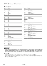 Preview for 94 page of Panasonic LP-S Series Maintenance Manual