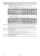 Preview for 98 page of Panasonic LP-S Series Maintenance Manual