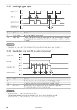 Preview for 108 page of Panasonic LP-S Series Maintenance Manual