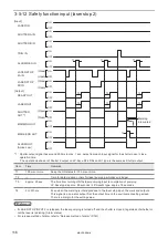 Preview for 116 page of Panasonic LP-S Series Maintenance Manual