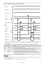 Preview for 117 page of Panasonic LP-S Series Maintenance Manual