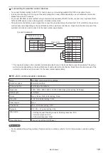 Preview for 123 page of Panasonic LP-S Series Maintenance Manual