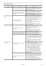 Preview for 157 page of Panasonic LP-S Series Maintenance Manual