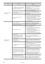 Preview for 158 page of Panasonic LP-S Series Maintenance Manual