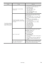 Preview for 159 page of Panasonic LP-S Series Maintenance Manual