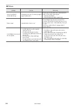 Preview for 160 page of Panasonic LP-S Series Maintenance Manual