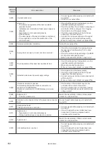 Preview for 162 page of Panasonic LP-S Series Maintenance Manual