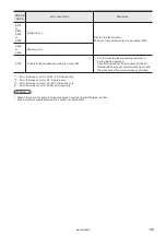 Preview for 163 page of Panasonic LP-S Series Maintenance Manual