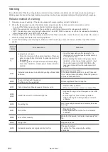 Preview for 164 page of Panasonic LP-S Series Maintenance Manual