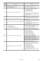 Preview for 165 page of Panasonic LP-S Series Maintenance Manual