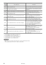 Preview for 168 page of Panasonic LP-S Series Maintenance Manual