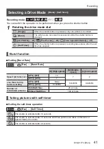 Preview for 41 page of Panasonic Lumix DC-FZ1000 II Basic Owner'S Manual