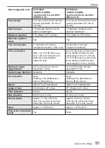 Preview for 91 page of Panasonic LUMIX DC-GX9N Basic Operating Instructions Manual