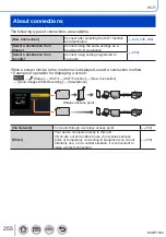 Preview for 255 page of Panasonic lumix DC-TZ90 Operating Instructions Manual