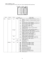 Preview for 15 page of Panasonic Lumix DMC-FX33E Service Manual