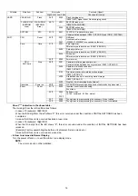 Preview for 16 page of Panasonic Lumix DMC-FX33E Service Manual