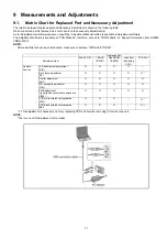 Preview for 31 page of Panasonic Lumix DMC-FX33E Service Manual