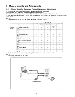 Preview for 32 page of Panasonic Lumix DMC-FX37E Service Manual