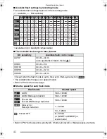 Preview for 42 page of Panasonic LUMIX DMC-FZ3EB Operating Instructions Manual