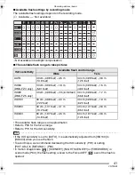 Preview for 41 page of Panasonic Lumix DMC-FZ4 Operating Instructions Manual