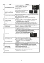 Preview for 38 page of Panasonic Lumix DMC-G1KEB Service Manual