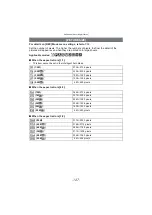 Preview for 171 page of Panasonic Lumix DMC-LX5 Basic Operating Instructions Manual