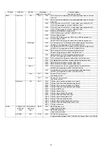 Preview for 14 page of Panasonic Lumix DMC-LZ3PP Service Manual