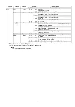 Preview for 15 page of Panasonic Lumix DMC-LZ3PP Service Manual