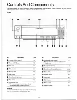 Preview for 5 page of Panasonic LX-200U Operating Instructions Manual