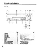 Preview for 4 page of Panasonic LXH680U - MULTI LASER DISC PLA Operating Instructions Manual