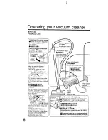 Preview for 8 page of Panasonic MC-4860 Operating Manual