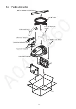 Preview for 13 page of Panasonic MC-CG525R147-AE Service Manual