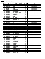 Preview for 6 page of Panasonic MC-GG773-00 Service Manual