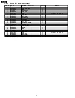 Preview for 8 page of Panasonic MC-GG773-00 Service Manual