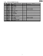 Preview for 9 page of Panasonic MC-V5504-00 Service Manual