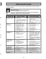 Preview for 47 page of Panasonic MCV9626 - CANISTER VACUUM CLEA Operating Instructions Manual