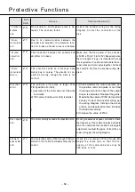 Preview for 64 page of Panasonic MDDDT3530P Operating Manual