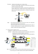 Preview for 53 page of Panasonic MDF-DU502VH Service Manual