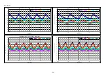 Preview for 62 page of Panasonic MDF-DU502VH Service Manual