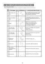 Preview for 67 page of Panasonic MDF-DU502VH Service Manual