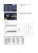 Preview for 77 page of Panasonic MDF-DU502VH Service Manual