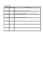 Preview for 78 page of Panasonic MDF-DU502VH Service Manual