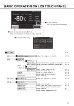 Preview for 20 page of Panasonic MDF-DU900V Operating Instructions Manual