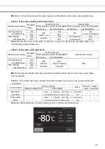 Preview for 50 page of Panasonic MDF-DU900V Operating Instructions Manual