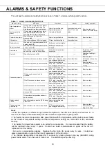 Preview for 20 page of Panasonic MDF-U7586SC Operating Instructions Manual